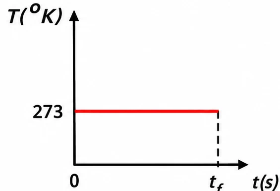Alternativa e — curva de aquecimento