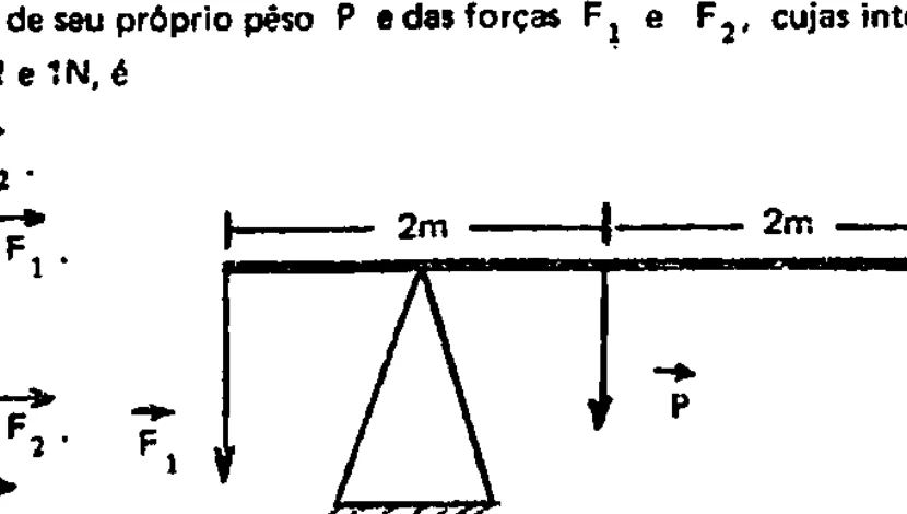 Barra de quatro metros submetida às forças F1, peso P e F2
