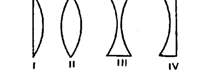Quatro lentes esquematizadas e identificadas por I, II, III e IV