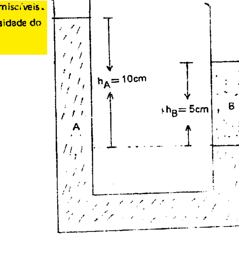 Tubo em U com líquidos A e B e alturas hA igual a 10 cm e hB igual a 5 cm