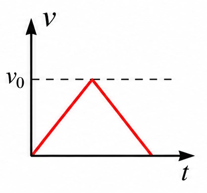 Alternativa c — gráfico de velocidade de B