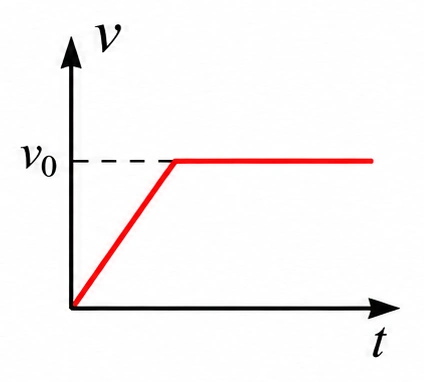 Alternativa e — gráfico de velocidade de B