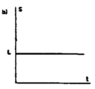 Alternativa b da questão 50 — gráfico