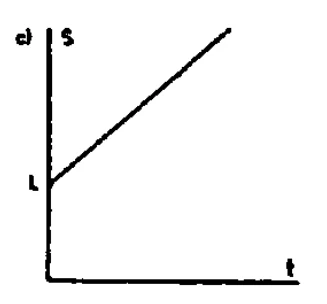 Alternativa c da questão 50 — gráfico