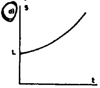 Alternativa d da questão 50 — gráfico