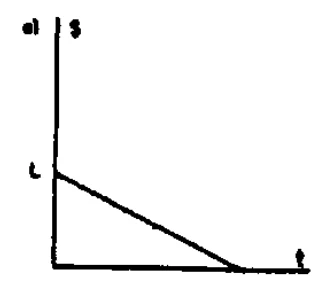 Alternativa e da questão 50 — gráfico