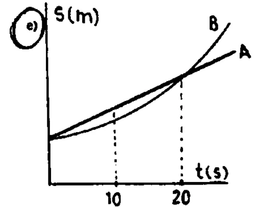 Alternativa e da questão 51 — gráfico