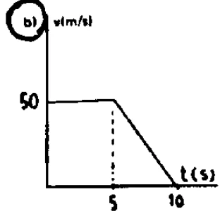 Alternativa b da questão 52 — gráfico