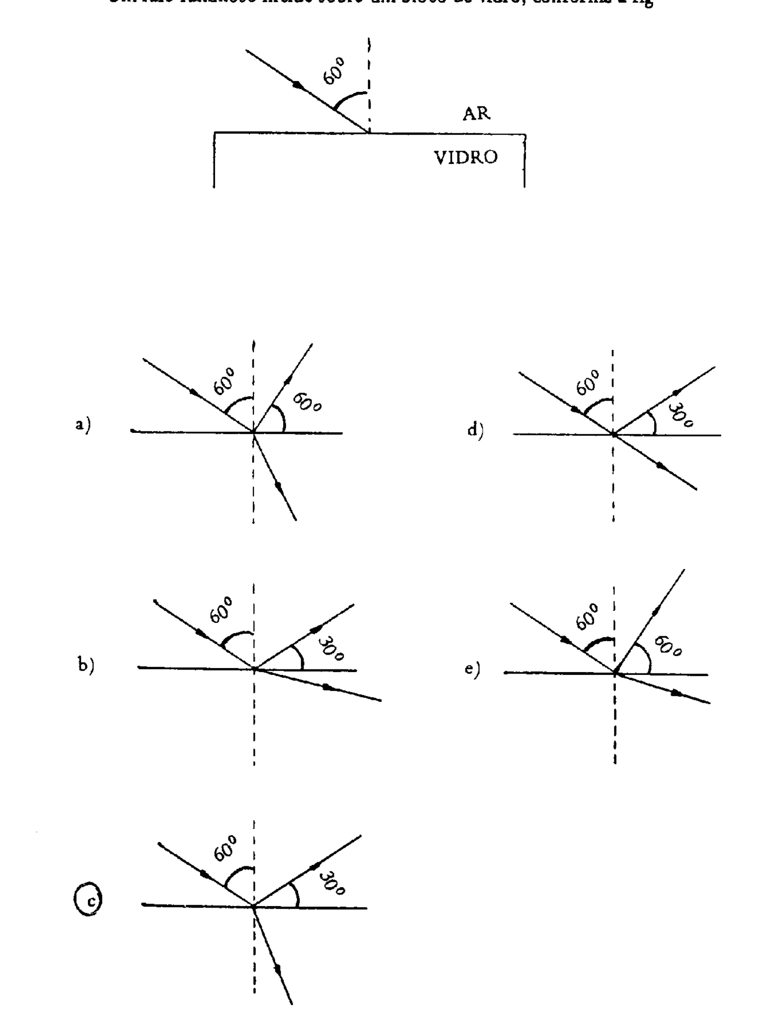 Raio luminoso incidindo do ar para o vidro e cinco diagramas possíveis de reflexão e refração