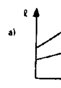 Alternativa a — comprimento em função da temperatura