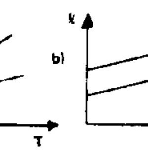 Alternativa b — comprimento em função da temperatura