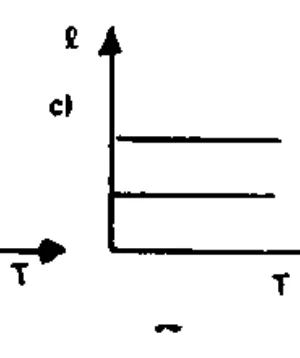 Alternativa c — comprimento em função da temperatura