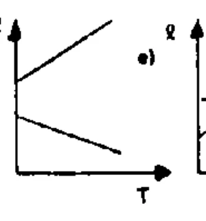 Alternativa d — comprimento em função da temperatura