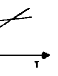 Alternativa e — comprimento em função da temperatura