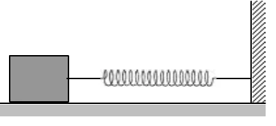 Bloco preso a uma mola horizontal executando movimento harmônico simples