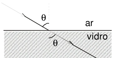 Alternativa b — trajetória de um raio do ar para o vidro