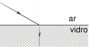 Alternativa d — trajetória de um raio do ar para o vidro