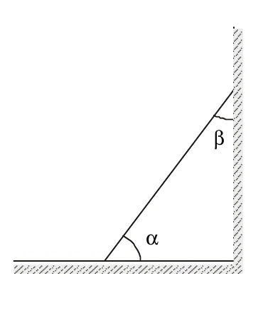 Tábua apoiada entre piso horizontal e parede vertical lisa, formando ângulos alfa e beta