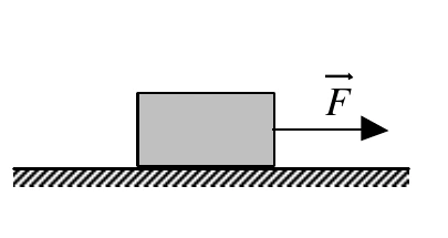 Bloco sobre mesa horizontal sob ação de uma força F