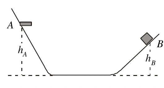 Trilho com corpo partindo do ponto A à altura hA e chegando ao ponto B à altura hB