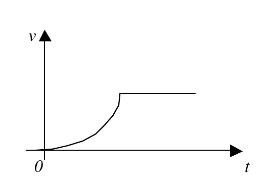 Alternativa c — velocidade cresce de forma curva e depois permanece constante