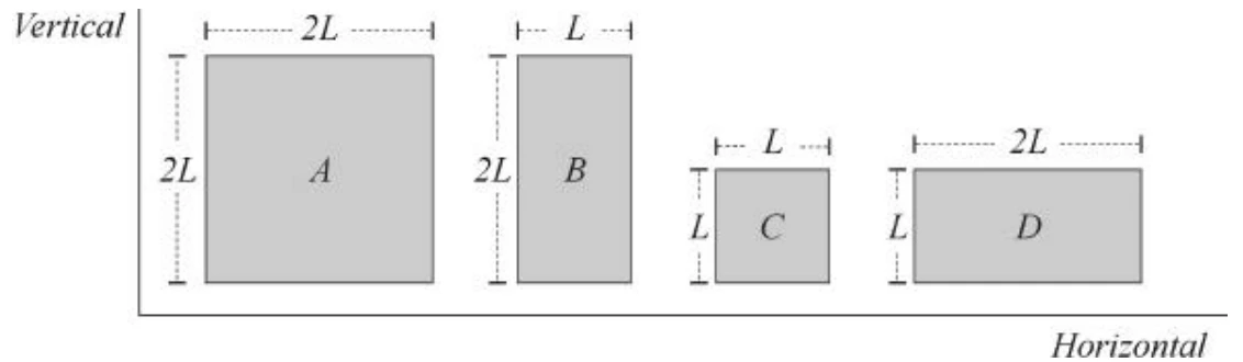 dimensões horizontais e verticais das quatro placas