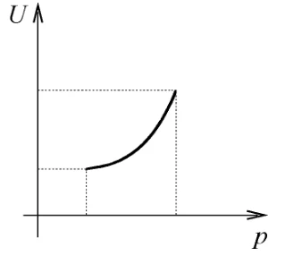 Alternativa D: energia interna em função da pressão