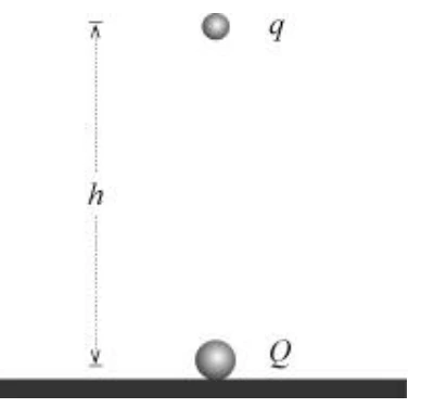 Esquema original: Eletricidade — Eletrostática — Levitação por repulsão