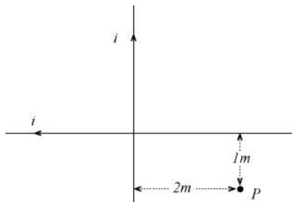 Esquema original: Eletromagnetismo — Campo magnético — Superposição de fios