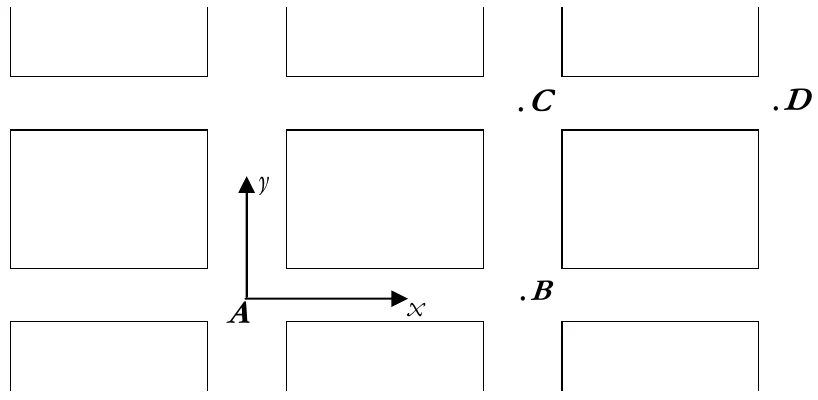 Referencial cartesiano com os pontos A, B, C e D no centro da cidade