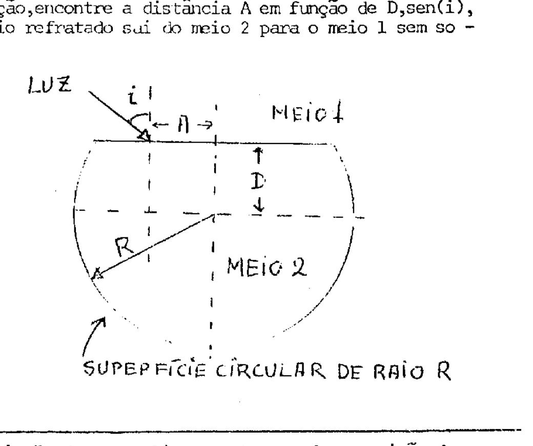 Corpo com superfície plana e superfície circular de raio R, com raio de luz refratado