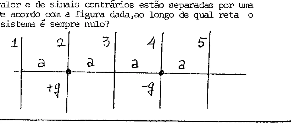 Cinco retas numeradas de 1 a 5 e duas cargas mais q e menos q separadas por 2a