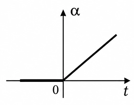 Alternativa D — gráfico do módulo da aceleração