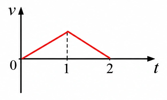 Alternativa e — gráfico da velocidade em função do tempo