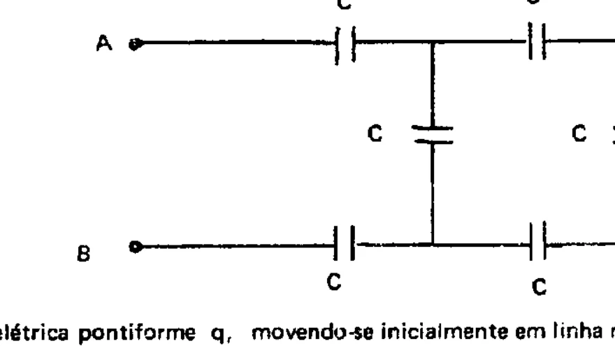 Associação de cinco capacitores iguais entre A e B