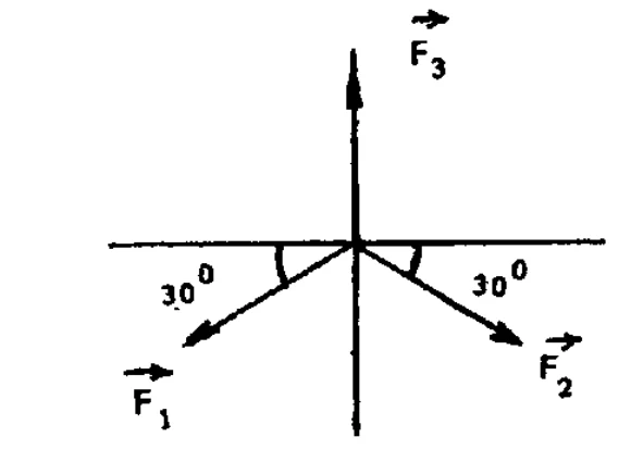 Três forças F1, F2 e F3 atuando sobre um ponto material