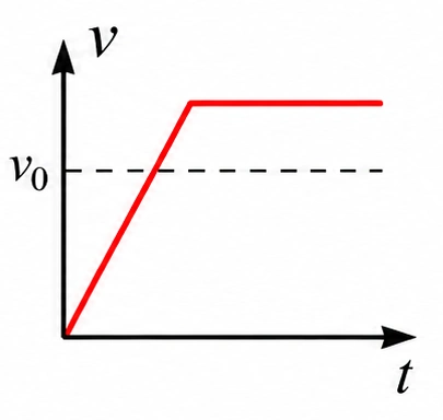Alternativa d — gráfico de velocidade de B