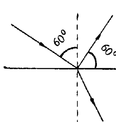 Alternativa a — diagrama de reflexão e refração