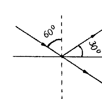 Alternativa d — diagrama de reflexão e refração