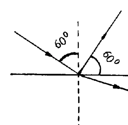 Alternativa e — diagrama de reflexão e refração