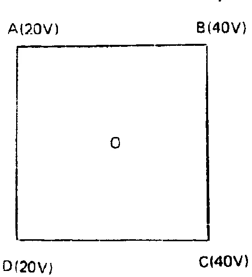Quadrado ABCD com potenciais de 20 V nos vértices A e D e 40 V nos vértices B e C