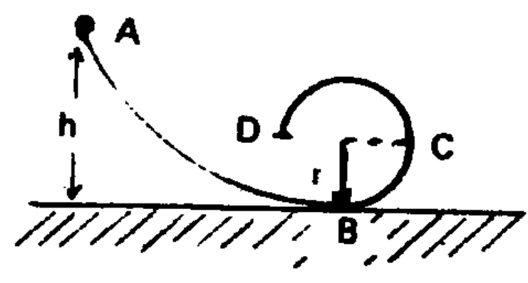 Trilho com corpo partindo de A, passando por B e percorrendo arco circular até D