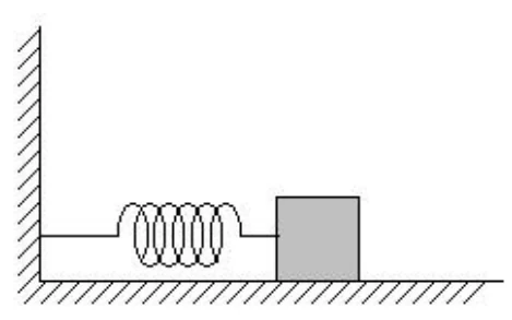 Bloco ligado a uma mola sobre mesa horizontal