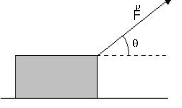 Bloco sobre superfície horizontal submetido a uma força inclinada F formando ângulo theta