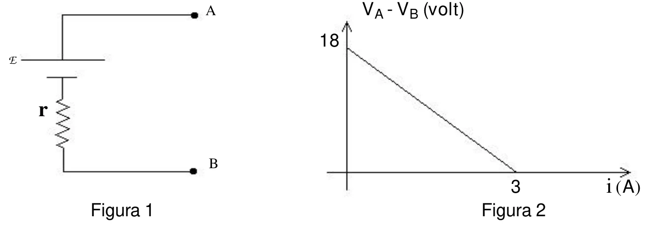 Ramo de circuito com gerador real e gráfico da tensão terminal VA menos VB em função da corrente