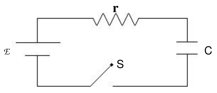 Circuito para carga de capacitor com fonte epsilon, resistor r, chave S e capacitor C