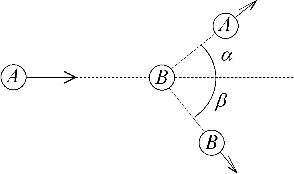 Esquema da colisão entre as bolas A e B com ângulos alfa e beta