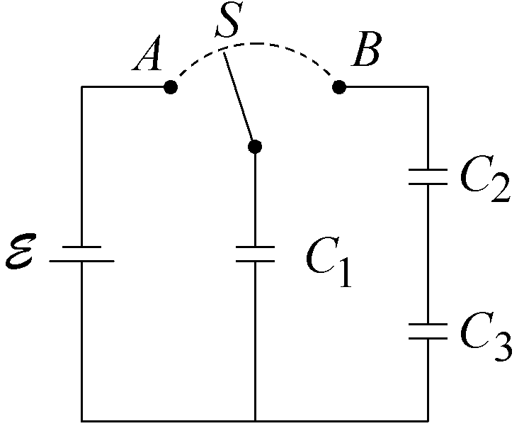 Chave S conectando capacitor C1 à bateria ou à associação em série C2 e C3