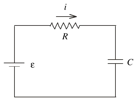 Circuito RC em série com fonte epsilon, resistor R e capacitor C