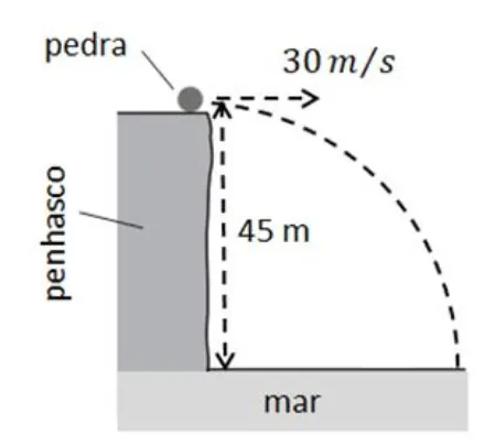 Pedra lançada horizontalmente do alto de um penhasco de 45 metros